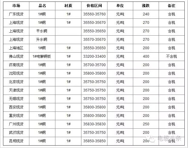 沪铜重现涨势 阻力依然较大