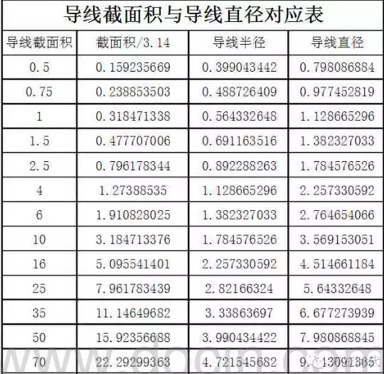 这些合格了才是国标BV线